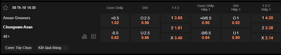 nhan-dinh-soi-keo-ansan-greeners-vs-chungnam-asan-luc-14h30-ngay-8-10-2025