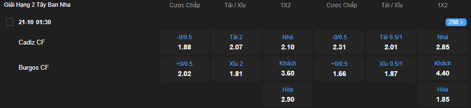 Tỷ lệ kèo Cadiz vs Burgos nhan-dinh-soi-keo-cadiz-vs-burgos-luc-01h30-ngay-21-10-2025-2