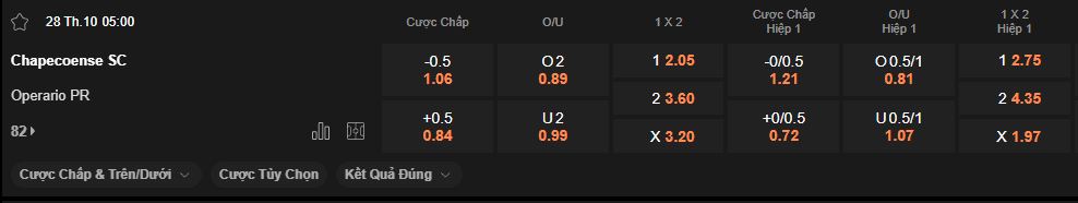 nhan-dinh-soi-keo-chapecoense-vs-operario-luc-5h45-ngay-28-10-2025