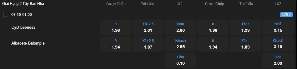 nhan-dinh-soi-keo-cultural-leonesa-vs-albacete-balompie-luc-01h30-ngay-7-10-2025-2