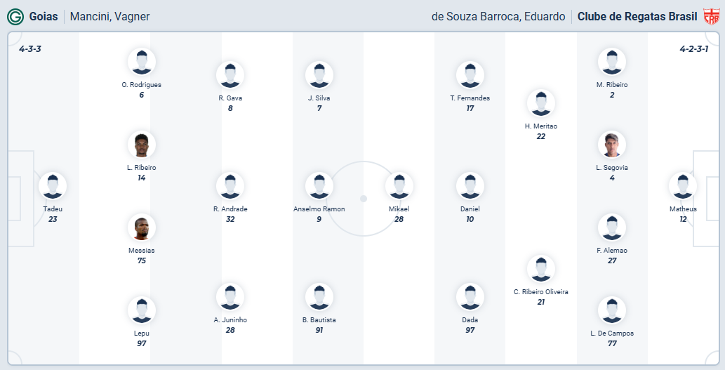 nhan-dinh-soi-keo-goias-vs-crb-luc-07h30-ngay-8-10-2025-3