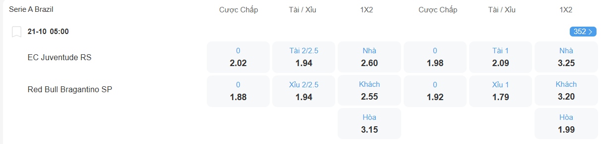 Tỉ lệ kèo Juventude vs Bragantino nhan-dinh-soi-keo-juventude-vs-bragantino-luc-05h00-ngay-21-10-2025-2