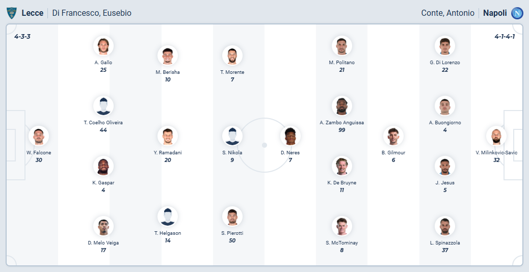 nhan-dinh-soi-keo-lecce-vs-napoli-luc-00h30-ngay-29-10-2025-3