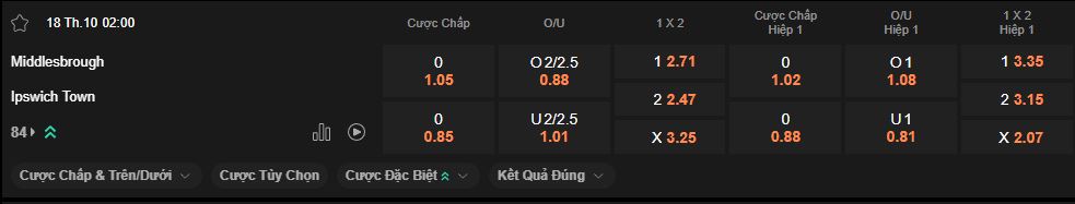 nhan-dinh-soi-keo-middlesbrough-vs-ipswich-luc-2h30-ngay-18-10-2025
