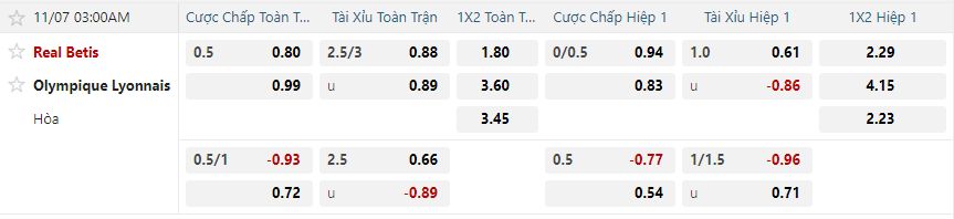 Tỷ lệ kèo Real Betis vs Lyon nhan-dinh-soi-keo-real-betis-vs-lyon-luc-03h00-ngay-7-11-2025-2