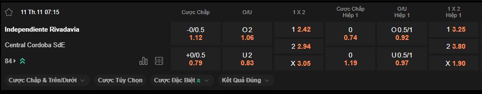 nhan-dinh-soi-keo-rivadavia-vs-central-cordoba-luc-7h15-ngay-11-11-2025