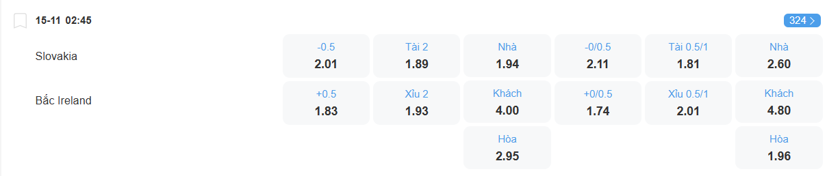 Tỉ lệ kèo Slovakia vs Bắc Ireland nhan-dinh-soi-keo-slovakia-vs-bac-ireland-luc-02h45-ngay-15-11-2025-2